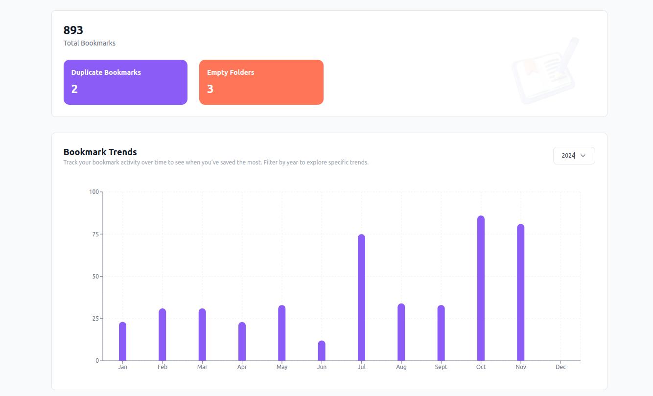 Airmarks Dashboard screenshot